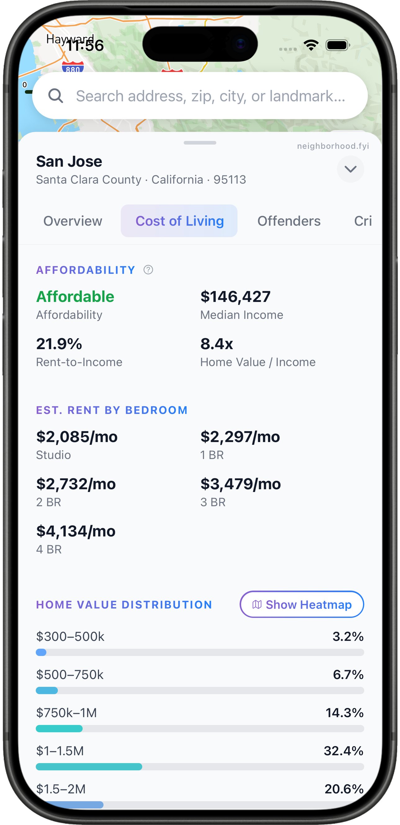 Cost of living