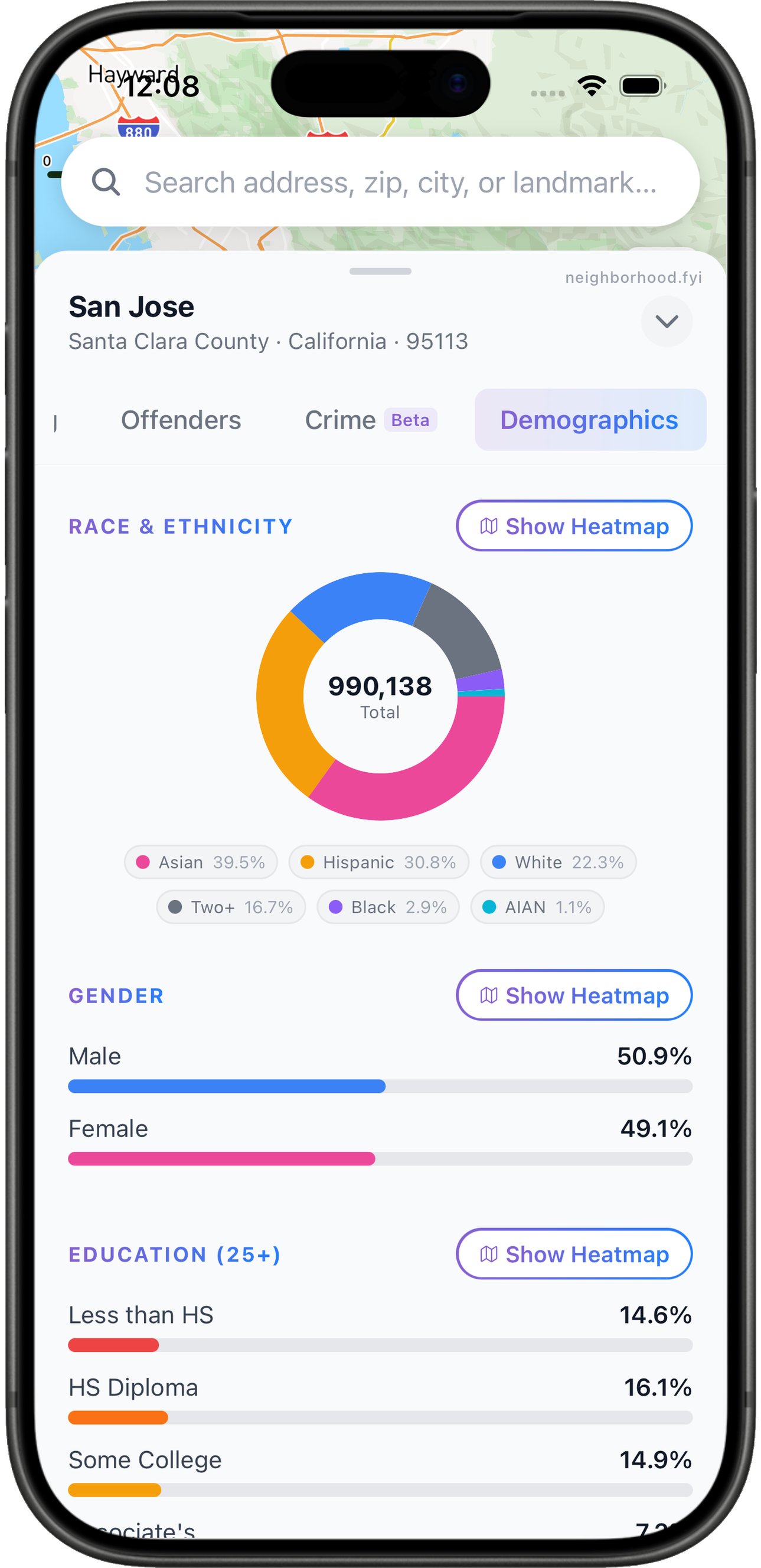 Demographics